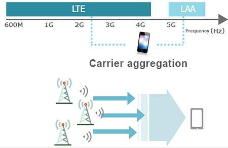 Murata Rauschprobleme/Rauschunterdrückung im 5-GHz-Band
